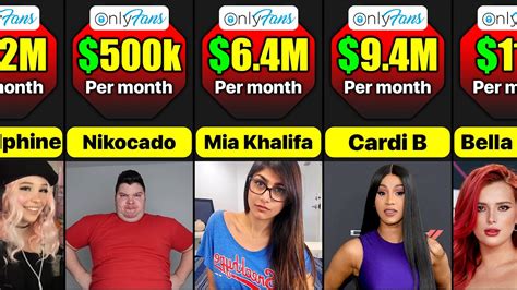 onlyfans top earners|10 Top OnlyFans Earners Revealed